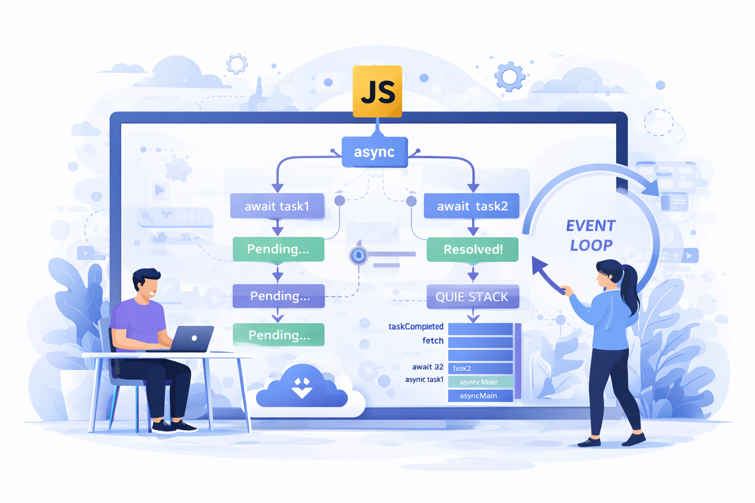 async await javascript programming flow showing non-blocking asynchronous execution